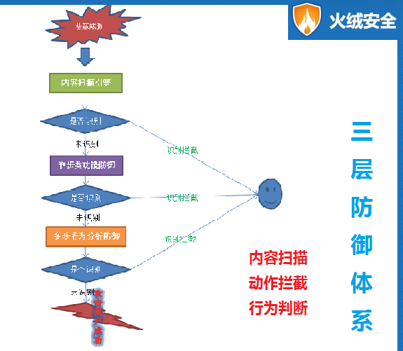体系.png
