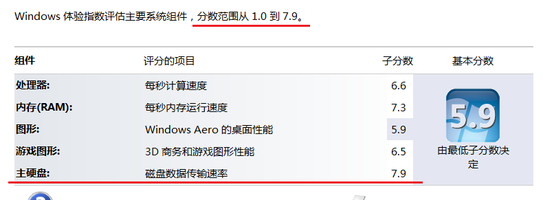 体验指数.PNG