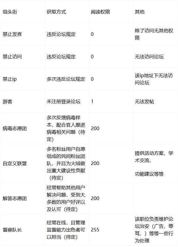 普通用户组.png