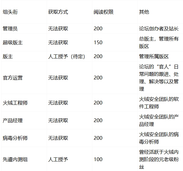 站点管理组.png